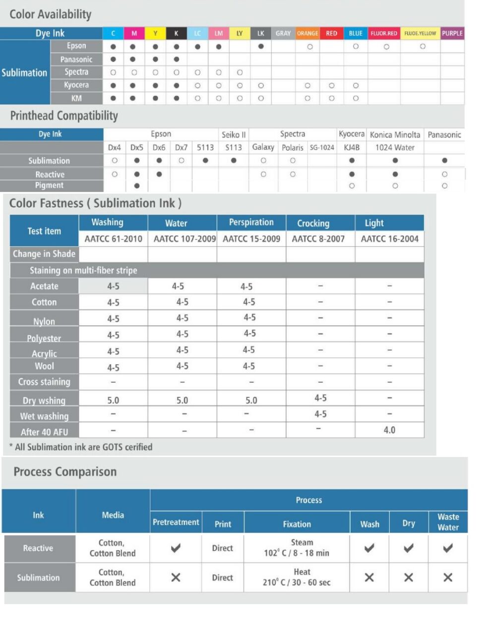 SUBLIMATION INK gallery image